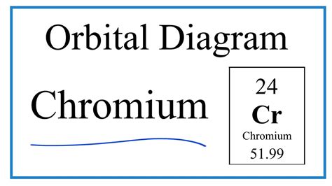 How to Write the Atomic Orbital Diagram for Chromium (Cr).